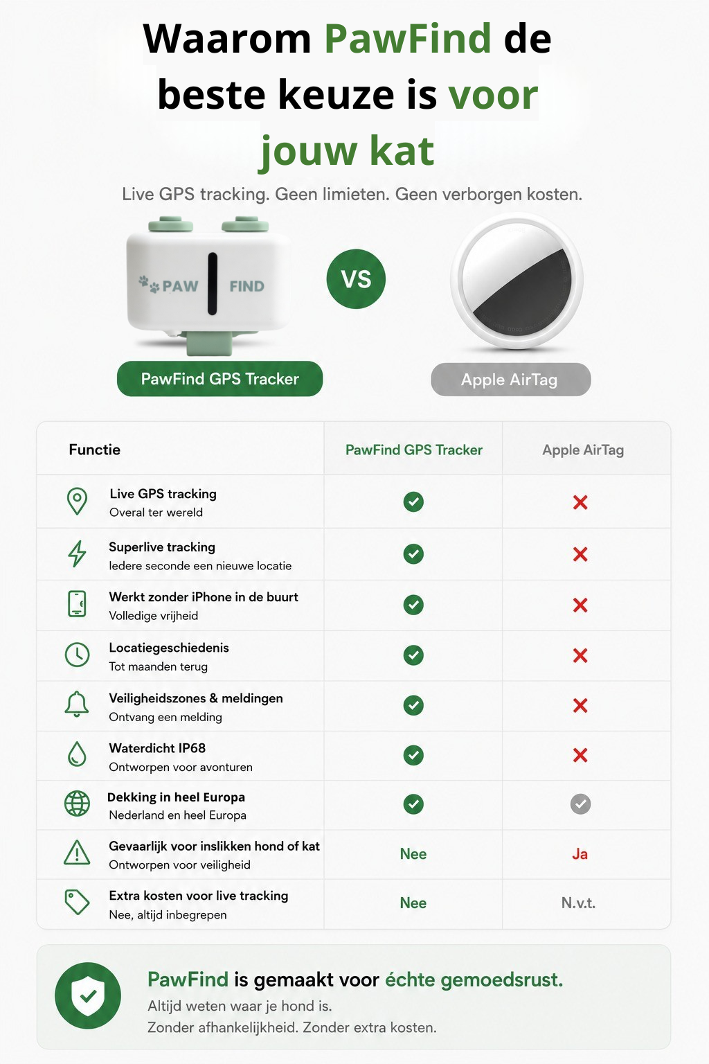 GPS Tracker Kat - PawFind Mini - 30 Dgn Retour