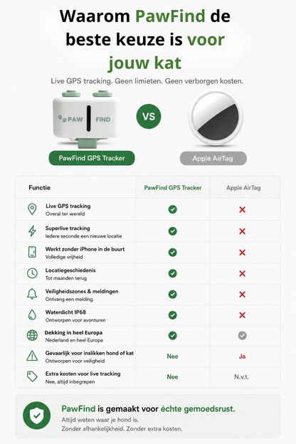 GPS Tracker Kat - PawFind Mini - 30 Dgn Retour